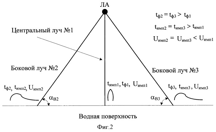 Способ навигации летательных аппаратов (патент 2536320)