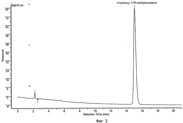 Препарат 4-hydroxy-17r-methylincisterol, влияющий на тканевой обмен, и применение штамма гриба pleurotus 1137 для его получения (патент 2435599)