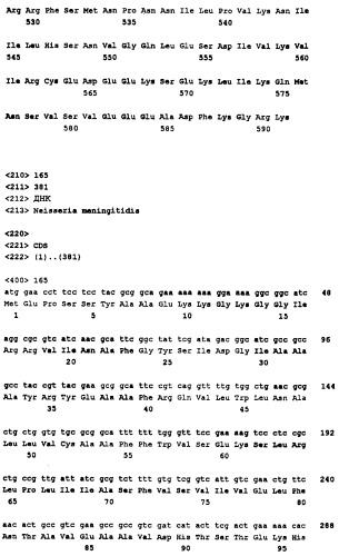 Пептид со свойствами антигена neisseria meningitidis, кодирующий его полинуклеотид, вакцина для лечения или предотвращения заболеваний или состояний, вызванных neisseria meningitidis, (варианты), антитело, связывающееся с указанным пептидом (патент 2252224)