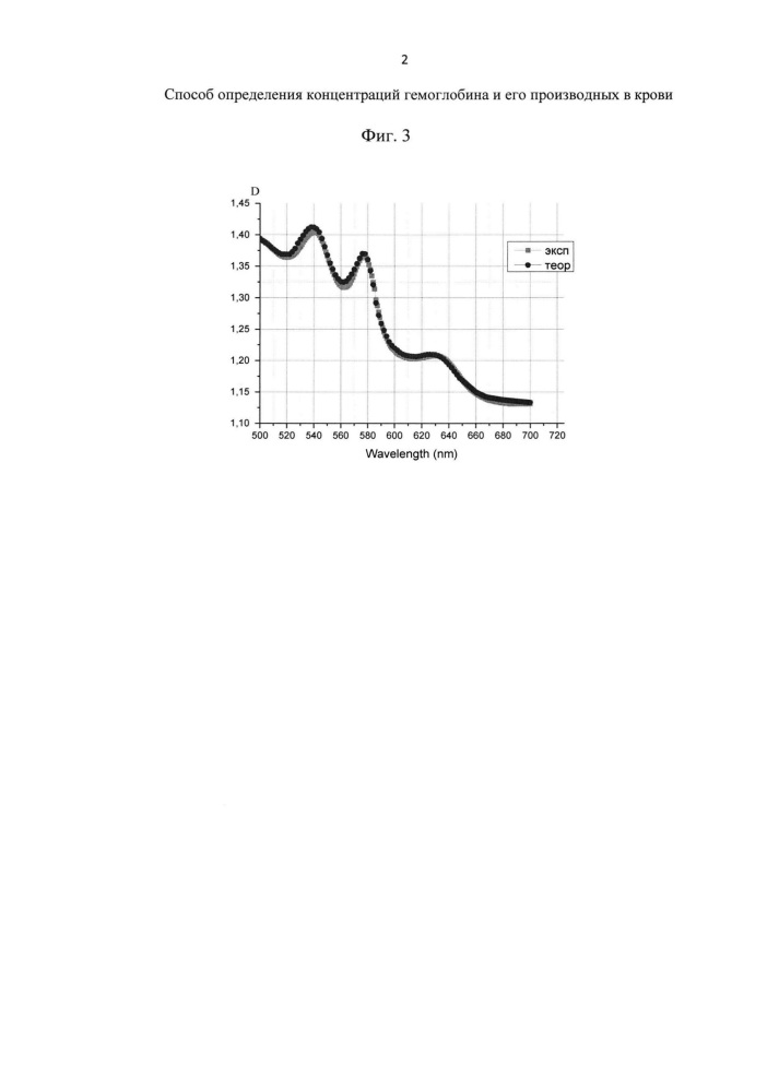 Способ определения концентраций гемоглобина и его производных в крови (патент 2663572)