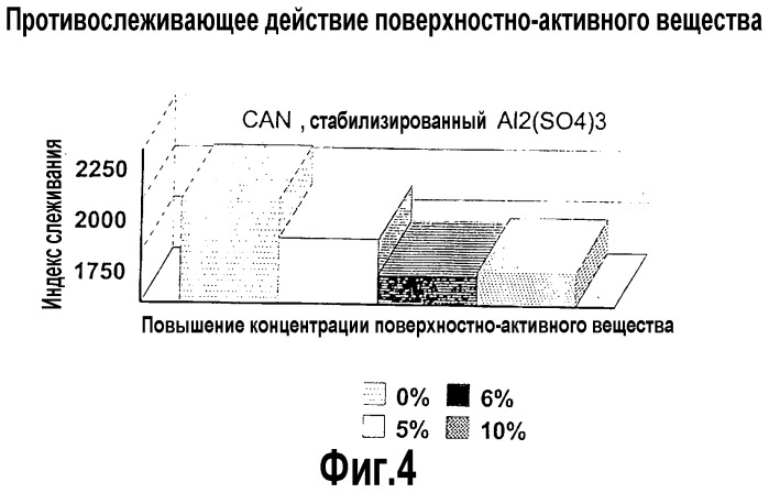 Сельскохозяйственная композиция и кондиционирующий агент (патент 2291847)