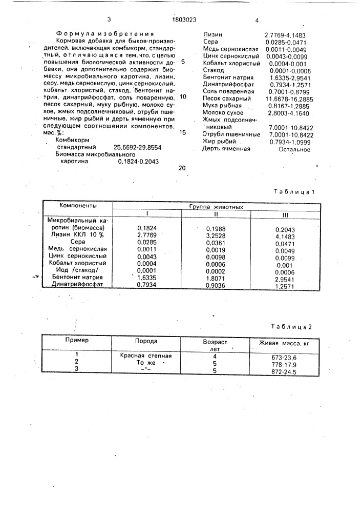 Кормовая добавка для быков-производителей (патент 1803023)