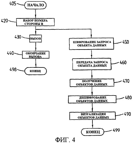 Система и способ распределения общей информации о местоположении между устройствами связи (патент 2419238)