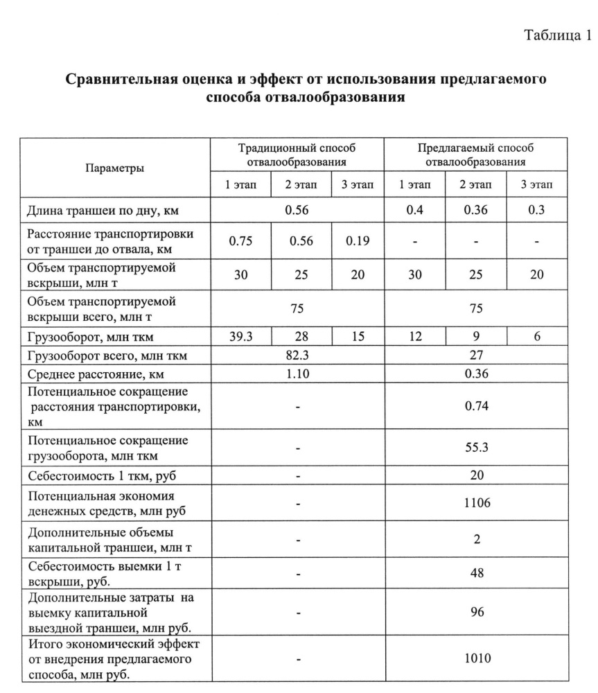 Способ отвалообразования при разработке нагорных карьеров (патент 2658420)