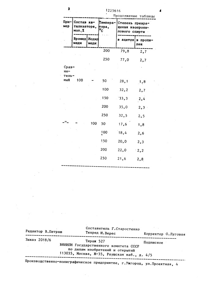 Катализатор для дегидрирования изопропилового спирта (патент 1225616)