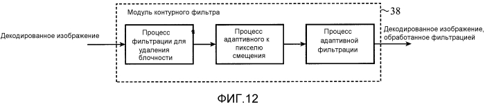 Устройство декодирования изображений, устройство кодирования изображений, способ декодирования изображений и способ кодирования изображений (патент 2577320)