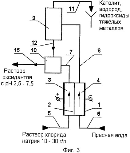 Способ электрохимического получения продуктов анодного окисления раствора хлорида щелочного металла (патент 2321681)