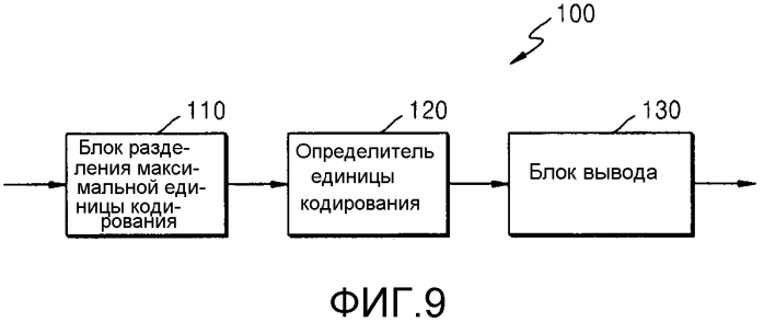 Способ и устройство для определения вектора движения в кодировании или декодировании видео (патент 2566973)