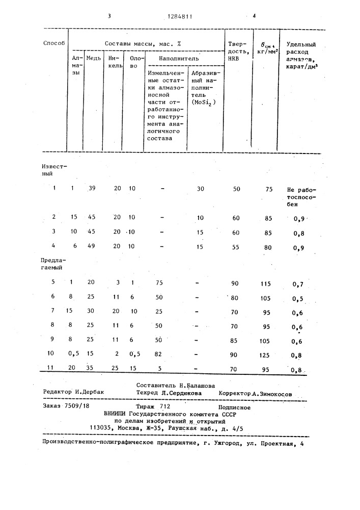 Масса для изготовления алмазного инструмента (патент 1284811)