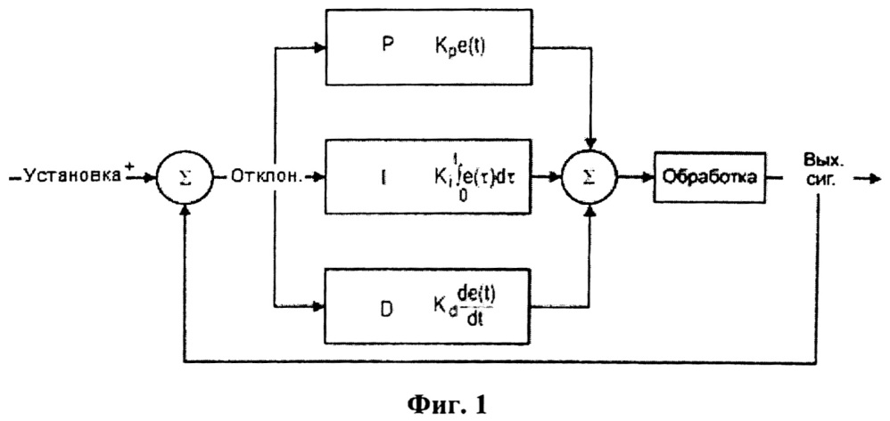 Способ регенерации сажевого фильтра (патент 2641325)