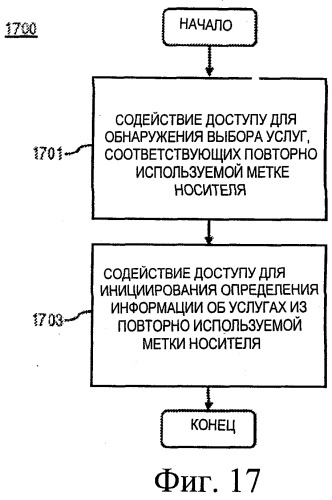 Способ и устройство для управления услугами с помощью повторно используемых меток носителей (патент 2523184)