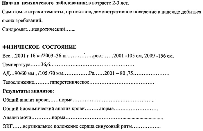 Способ психопатологической оценки психического состояния детей раннего и дошкольного возраста (патент 2497453)