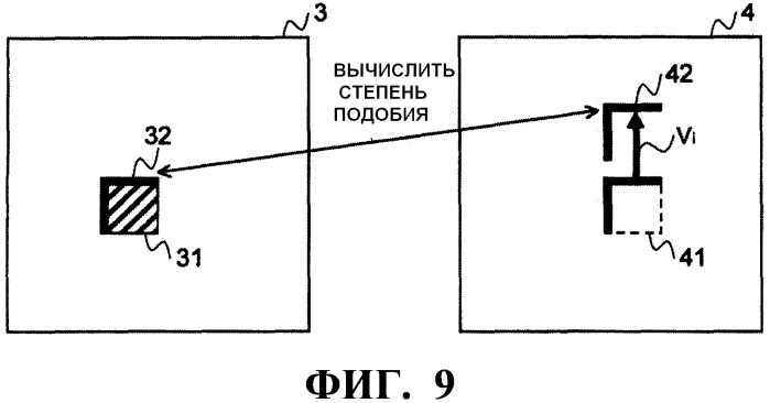 Способ кодирования с предсказанием вектора движения, способ декодирования с предсказанием вектора движения, устройство кодирования фильма, устройство декодирования фильма и их программы (патент 2519526)