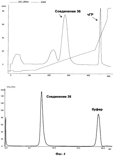 Пэгилированные соединения рекомбинантного гормона роста человека (патент 2530714)