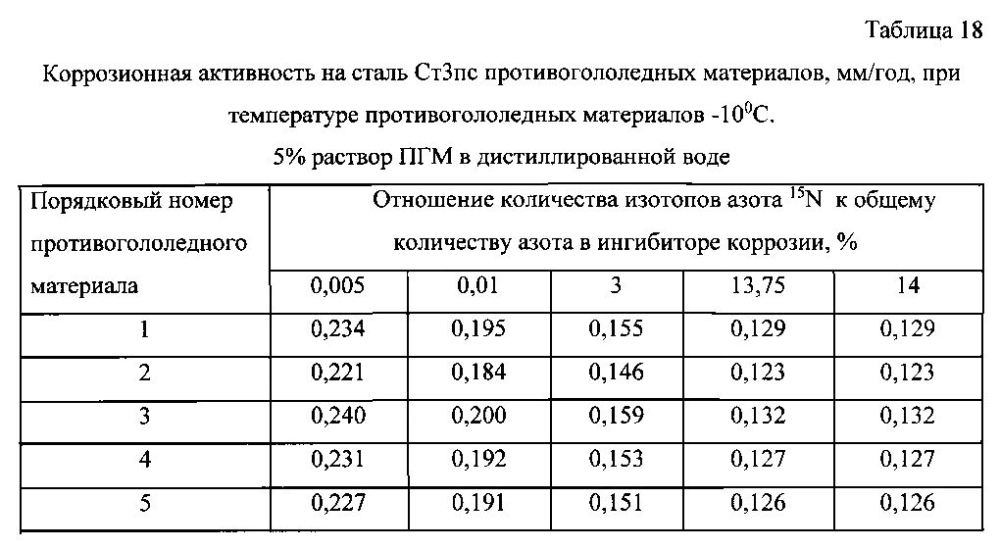 Способ получения твердого противогололедного материала на основе пищевой поваренной соли и кальцинированного хлорида кальция (варианты) (патент 2596779)