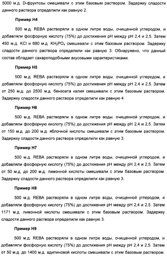 Композиция интенсивного подсластителя с глюкозамином и подслащенные ею композиции (патент 2455854)