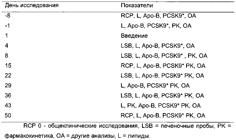 Конъюгаты углевода и lna-олигонуклеотида (патент 2649367)