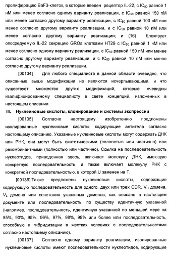 Антитела к il-22 человека и их применение (патент 2467016)