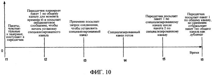 Способ и устройство для передачи данных через множество каналов (патент 2340110)