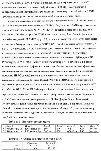 Упакованные иммуностимулирующей нуклеиновой кислотой частицы, предназначенные для лечения гиперчувствительности (патент 2451523)