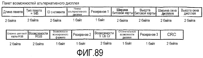 Интерфейс с высокой скоростью передачи данных (патент 2371872)