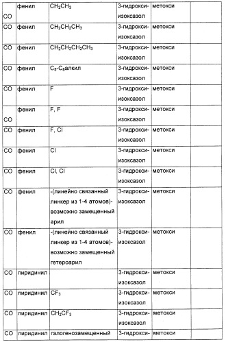 Соединения, являющиеся активными по отношению к рецепторам, активируемым пролифератором пероксисом (патент 2356889)