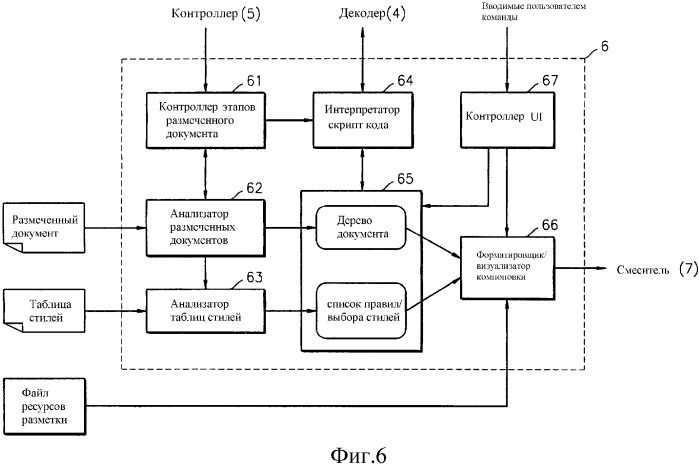 Способ воспроизведения и устройство для интерактивного режима с использованием размеченных документов (патент 2340018)