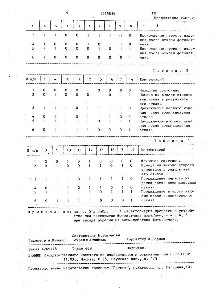 Устройство для подсчета изделий (патент 1495834)