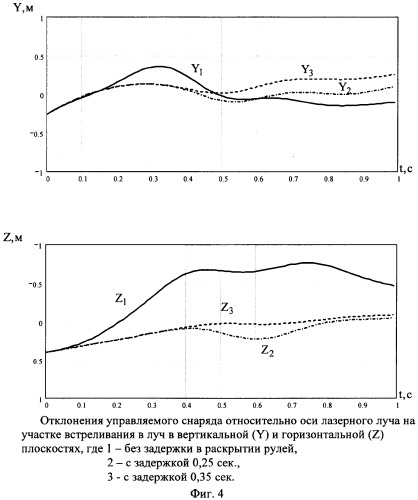 Способ запуска управляемого снаряда и управляемый снаряд (патент 2324142)