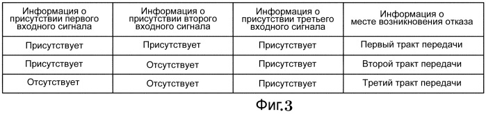 Устройство оптической передачи и способ оптической передачи (патент 2472289)