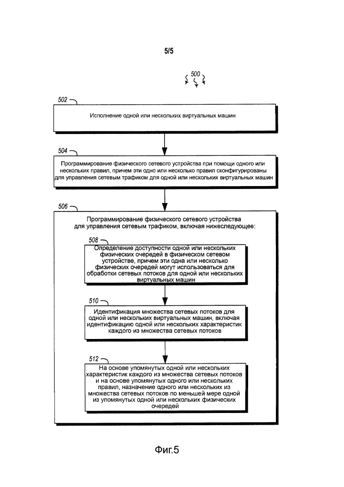 Выгрузка потоков виртуальных машин в физические очереди (патент 2645595)