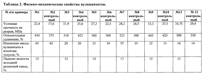 Композиция на основе бутадиен-нитрильного каучука (патент 2569534)