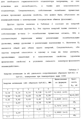 Способ осуществления гиперпроводимости и сверхтеплопроводности (патент 2497236)