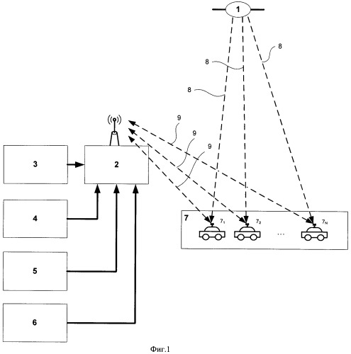 Способ определения оптимального маршрута транспортного средства (патент 2444794)