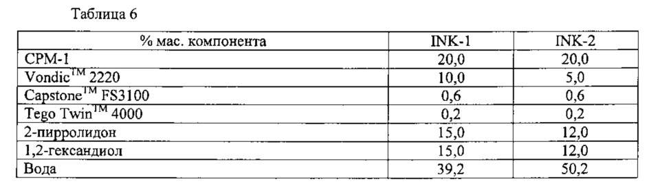 Изготовление декоративных поверхностей с использованием краскоструйной печати (патент 2649545)