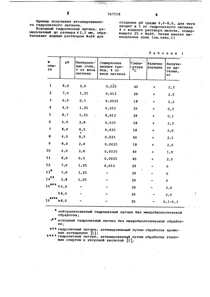 Способ получения активированного гидролизного лигнина (патент 767118)
