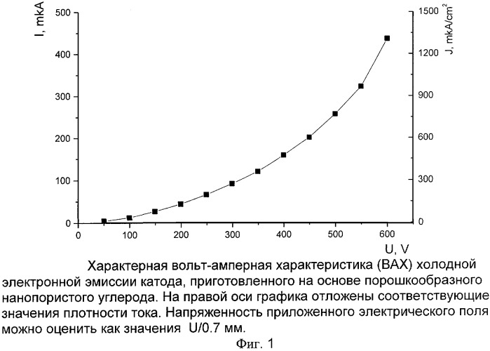 Холодный эмиттер электронов (патент 2249876)