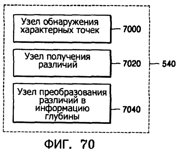 Способ и устройство для фотореалистического трехмерного моделирования лица на основе изображения (патент 2358319)