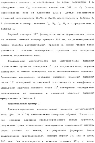 Структура диэлектрической пленки, пьезоэлектрический исполнительный элемент, использующий структуру диэлектрического элемента пленки, и печатающая головка для струйной печати (патент 2335826)