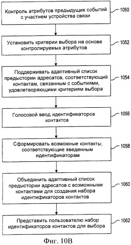 Устройство и способ выбора контакта в устройствах связи (патент 2408153)