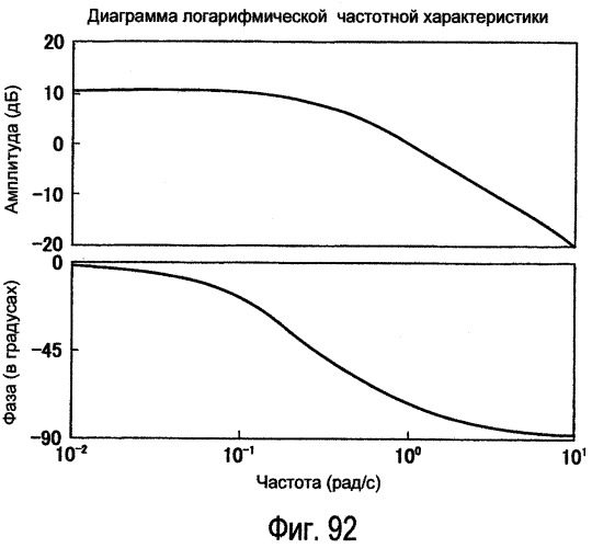 Способы модулирования подсветки при помощи сопоставления с характеристиками изображения (патент 2450475)