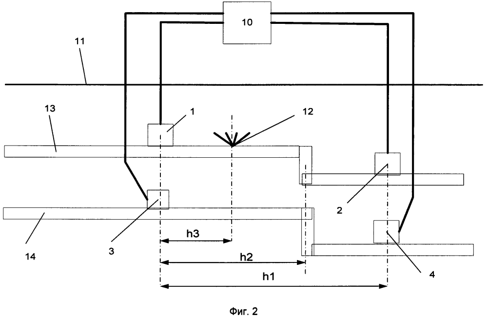 Способ контроля герметичности и определения координаты места течи в продуктопроводе и устройство для его осуществления (патент 2628672)