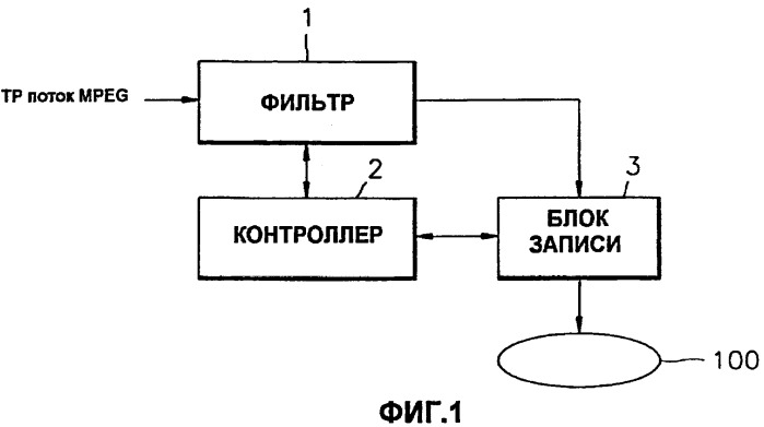 Способ и устройство для записи и воспроизведения видеоданных и информационный носитель данных, на котором записываются видеоданные посредством этого способа и устройства (патент 2266625)