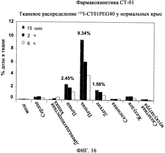 Ингибиторы рецепторов фактора роста эндотелия сосудов типа 2 (патент 2402567)