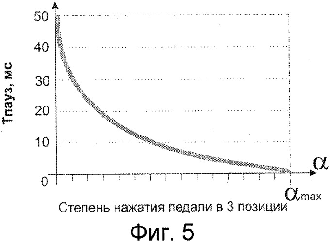 Способ ультразвуковой факоэмульсификации (патент 2304947)