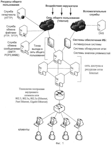 Способ обеспечения информационной безопасности при доступе пользователя к внешним информационным ресурсам через интернет (патент 2445692)