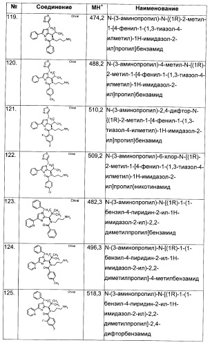 N-(1-(1-бензил-4-фенил-1н-имидазол-2-ил)-2,2-диметилпропил)бензамидные производные и родственные соединения в качестве ингибиторов кинезинового белка веретена (ksp) для лечения рака (патент 2427572)