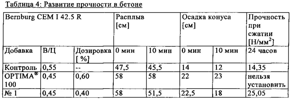 Диспергирующее вещество для неорганических частиц (патент 2619927)
