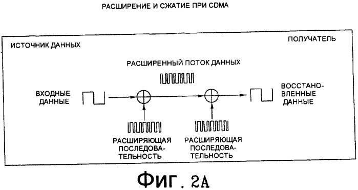 Рандомизация проб доступа для системы беспроводной связи (патент 2420042)