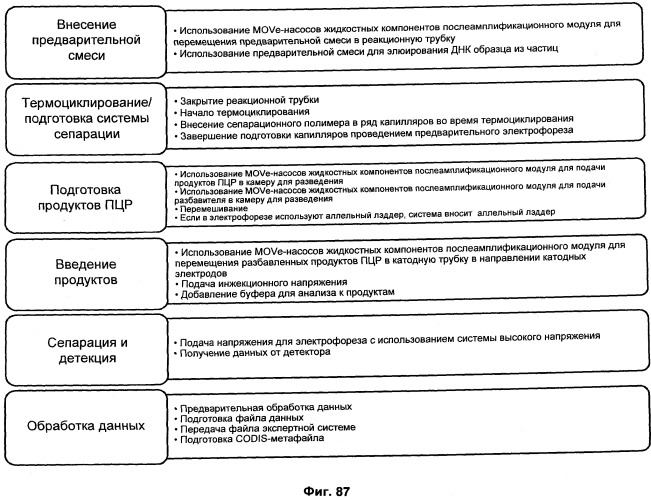 Универсальная система подготовки образцов и применение в интегрированной системе анализа (патент 2559541)